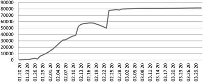 Support-Seeking Strategies and Social Support Provided in Chinese Online Health Communities Related to COVID-19